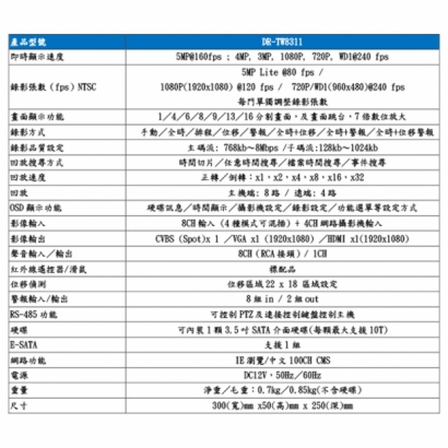 聲寶 DR-TW8311  8路 500萬 混合式 錄放影機