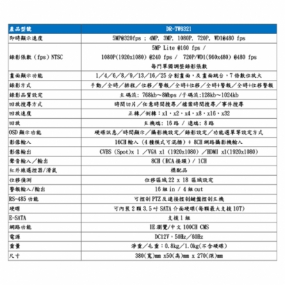 聲寶 DR-TW6321 16路 500萬 混合式錄放影機