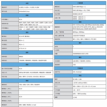昇銳 HS-PL8311 8路 H.265 PoE NVR 高畫質網路型錄影主機 昇銳 HS-PL8311 8路 H.265 PoE NVR 高畫質網路型錄影主機
