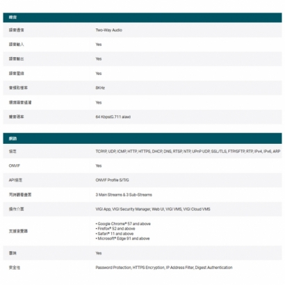 TP-LINK InSight S455 500萬 全彩半球型網路攝影機