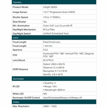 TP-LINK InSight S655I 500萬 紅外線魚眼網路攝影機