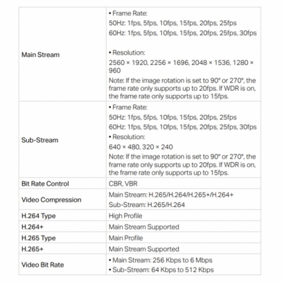 TP-LINK InSight S655I 500萬 紅外線魚眼網路攝影機