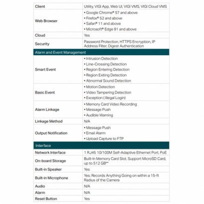 TP-LINK InSight S655I 500萬 紅外線魚眼網路攝影機
