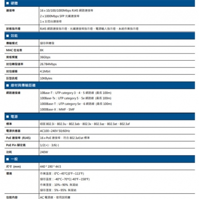 AVTECH 陞泰 DGSF020PGM 16埠 管理型PoE網路交換機