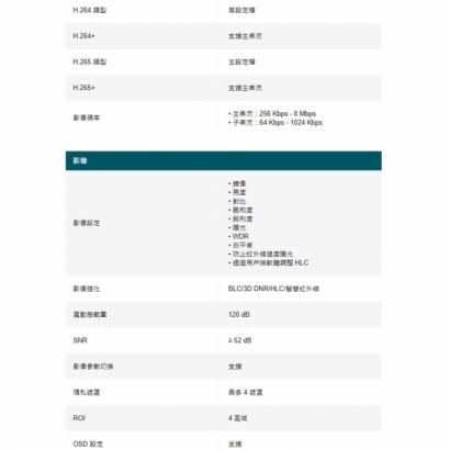 TP-LINK InSight S485PI 800萬 紅外線全景半球網路攝影機