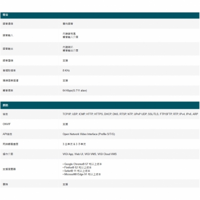 TP-LINK InSight S485PI 800萬 紅外線全景半球網路攝影機