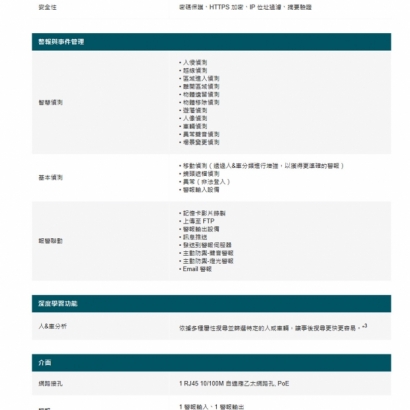 TP-LINK InSight S485PI 800萬 紅外線全景半球網路攝影機