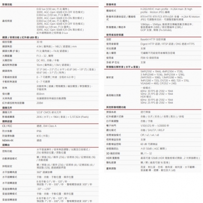 LILIN 利凌 S8R5554EX30-C 500萬畫素 紅外線防破壞高速球型網路攝影機