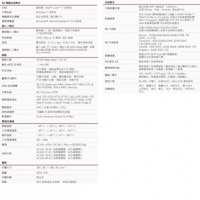 LILIN 利凌 S8R5554EX30-C 500萬畫素 紅外線防破壞高速球型網路攝影機