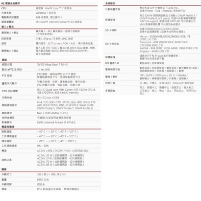 LILIN 利凌 S8R5554EX25-C 500萬畫素 紅外線防破壞高速球型網路攝影機