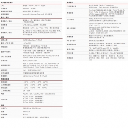 LILIN 利凌 S8R5524EX25-C 200萬畫素 防破壞高速球型網路攝影機