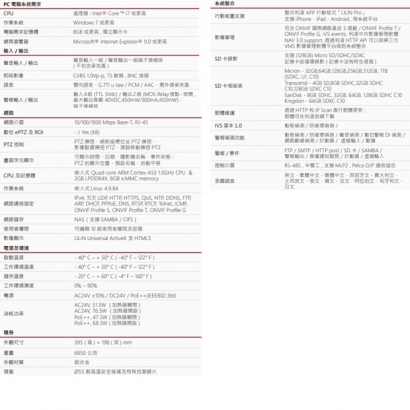 LILIN 利凌 S7R5584EX25-C 800萬畫素 高畫質高速球型防破壞網路攝影機