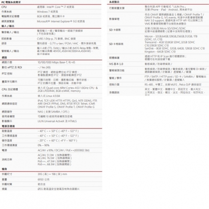 LILIN 利凌 S7R5554EX30-C 500萬畫素 紅外線防破壞高速球型網路攝影機