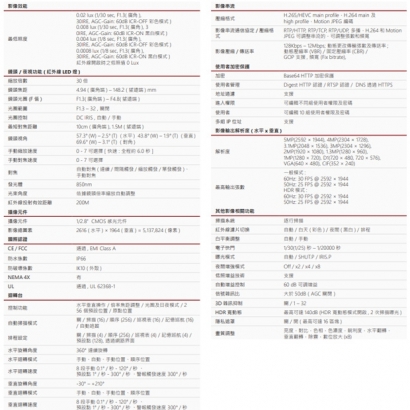 LILIN 利凌 S7R5554EX25-C 500萬畫素 紅外線防破壞高速球型網路攝影機