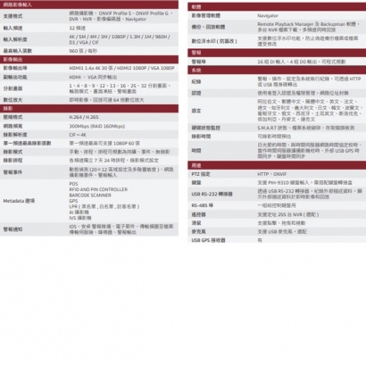 LILIN 利凌 NVR6832SE 32路 超高畫質 2U 19吋機櫃(架)型嵌入式網路錄影機