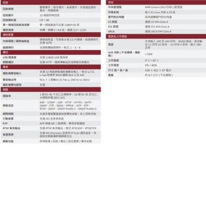 LILIN 利凌 NVR6832SE 32路 超高畫質 2U 19吋機櫃(架)型嵌入式網路錄影機
