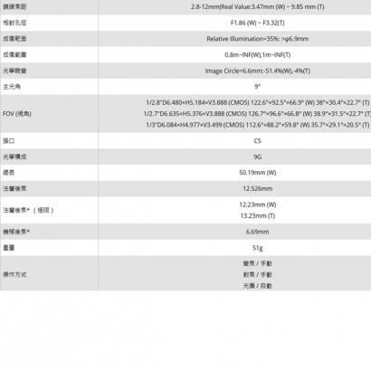 LILIN 利凌 PLH-2812MA-5M 鏡頭 2.8-12mm, 5MP