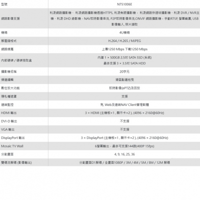 LILIN 利凌 NTS1006E 144路 電視牆主機