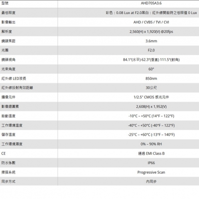 LILIN 利凌 AHD705A3.6 500萬畫素 固定焦紅外線防破壞 槍型AHD攝影機