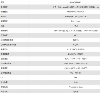 LILIN 利凌 AHD705AX4.2 500萬畫素 變焦紅外線防破壞 槍型AHD攝影機
