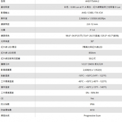 LILIN 利凌 AHD775AX4.2 500萬畫素 變焦紅外線防破壞槍型AHD攝影機