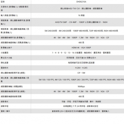 LILIN 利凌 DHD6216A 16路 混合型高清監控錄影機