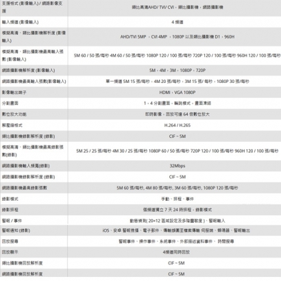 LILIN 利凌 DHD6104 4路 混合型⾼清監控錄影機
