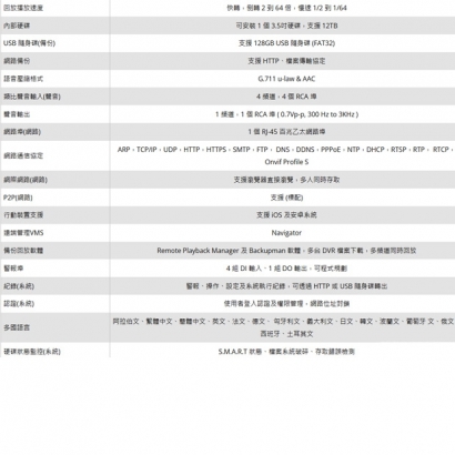 LILIN 利凌 DHD6104 4路 混合型⾼清監控錄影機