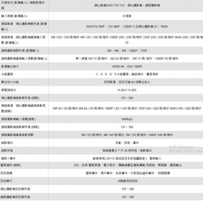 LILIN 利凌 DHD6108 8路 混合型⾼清監控錄影機