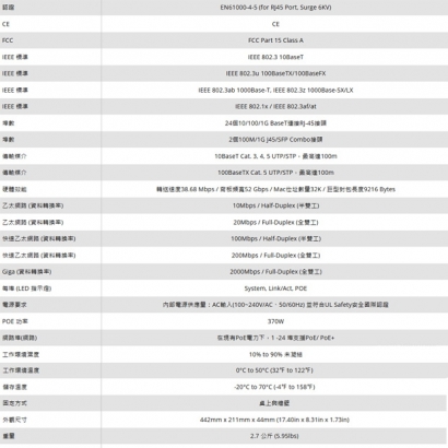 LILIN 利凌 PS3268C 24埠 Web Smart GbE PoE+乙太網路供電交換器