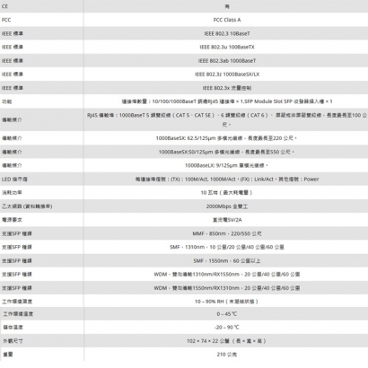 LILIN 利凌 PMH-RF-G 10/100/1000BaseT 銅纜1000SX/LX SFP 光纖媒體轉換器 LILIN 利凌 PMH-RF-G 10/100/1000BaseT 銅纜1000SX/LX SFP 光纖媒體轉換器