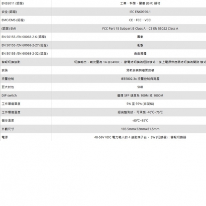 LILIN 利凌 PC6019F 工業級 60W 強化 Gigabit POE轉換器