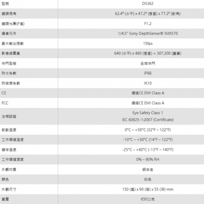 LILIN 利凌 DS362 3D ToF 深度感測網路攝影機