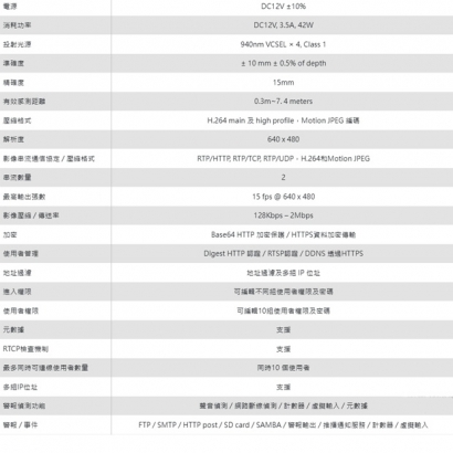 LILIN 利凌 DS362 3D ToF 深度感測網路攝影機
