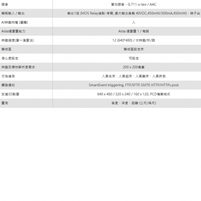 LILIN 利凌 DS362 3D ToF 深度感測網路攝影機