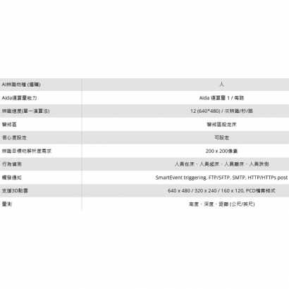 LILIN 利凌 DS362AW 3D ToF 深度感測無線網路攝影機