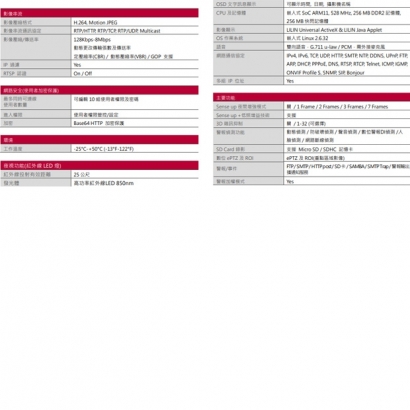 LILIN 利凌 IPR2322ESX3.6 200萬畫素 可變焦紅外線防破壞球型網路攝影機