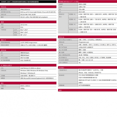 LILIN 利凌 IPR6122ESX3.6 200萬畫素 可變焦紅外線防破壞球型網路攝影機