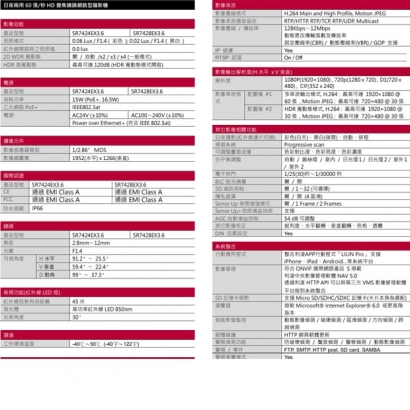 LILIN 利凌 SR7428EX3.6 200萬畫素 可變焦紅外線槍型網路攝影機