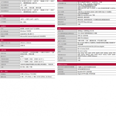 LILIN 利凌 IPS5304A 200萬畫素 高畫質高速球型網路攝影機