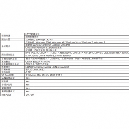 LILIN 利凌 IPS5184 200萬畫素 高畫質高速球型網路攝影機