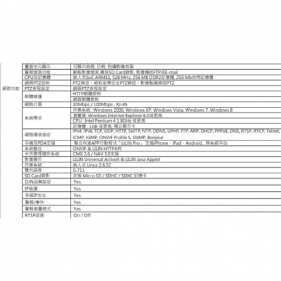 LILIN 利凌 IPS5180E 200萬畫素 高畫質高速球型網路攝影機