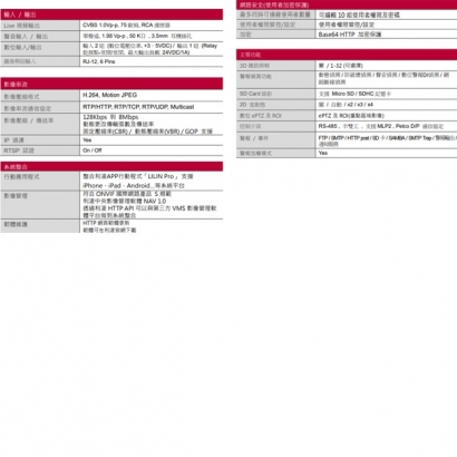 LILIN 利凌 IPC0122WP3 200萬畫素 高畫質隱藏式無線網路攝影機