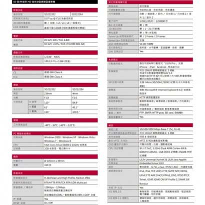 LILIN 利凌 SD2222E2 200萬畫素 固定焦球型網路攝影機