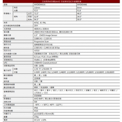 LILIN 利凌 AHD654A3.6 400萬畫素 AHD防破壞球型紅外線攝影機