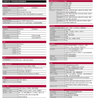 LILIN 利凌 FD2452V 200萬畫素 日夜兩用 360° 全景球型網路攝影機