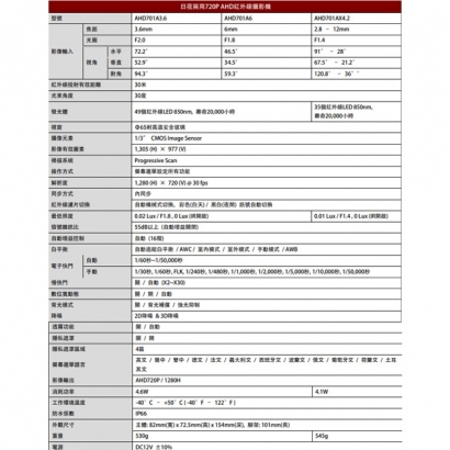 LILIN 利凌 AHD701A6 日夜兩用 720P AHD紅外線攝影機.jpg