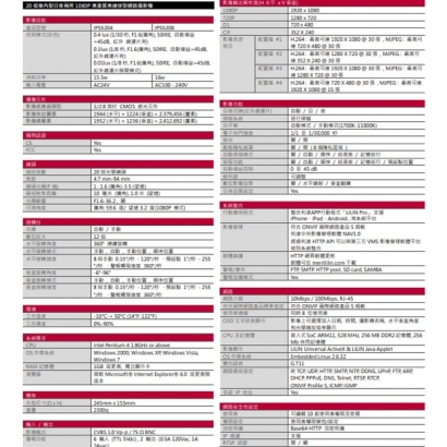 LILIN 利凌 IPS5208 200萬畫素 高畫質高速球型網路攝影機