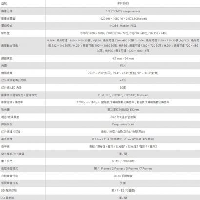 LILIN 利凌 IPS4208S 200萬畫素 高畫質高速球型網路攝影機