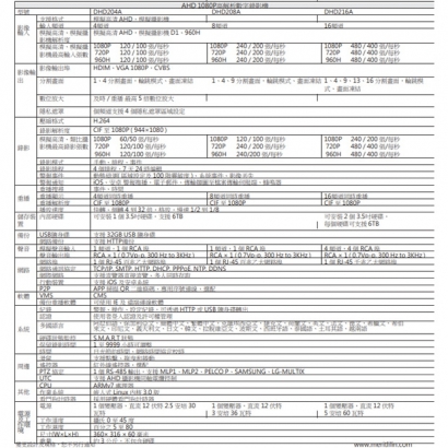 LILIN 利凌 DHD208A 8路 2M 1.0 類比高清嵌入式數位錄影機